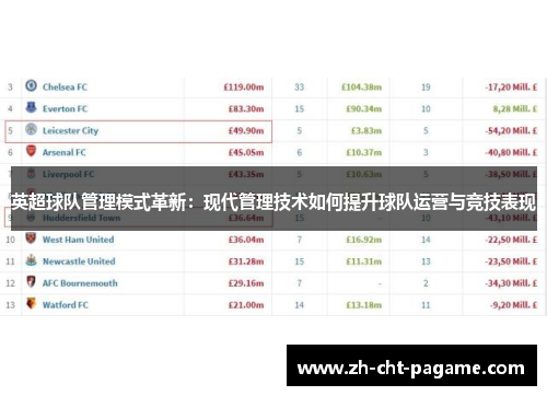 英超球队管理模式革新：现代管理技术如何提升球队运营与竞技表现