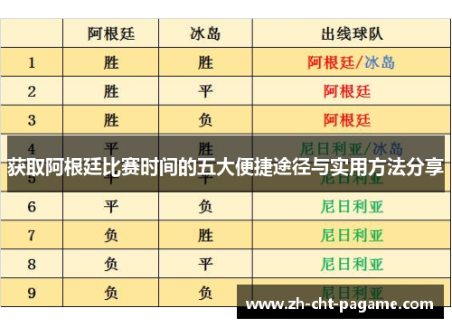 获取阿根廷比赛时间的五大便捷途径与实用方法分享