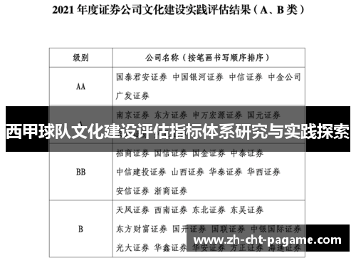 西甲球队文化建设评估指标体系研究与实践探索