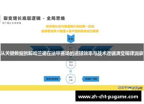 从关键数据拆解哈兰德在法甲赛场的进球效率与战术逻辑演变规律洞察