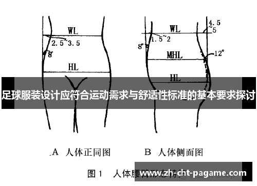 足球服装设计应符合运动需求与舒适性标准的基本要求探讨 足球服装设计应符合运动需求与舒适性标准的基本要求探讨