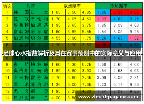 足球心水指数解析及其在赛事预测中的实际意义与应用 足球心水指数解析及其在赛事预测中的实际意义与应用