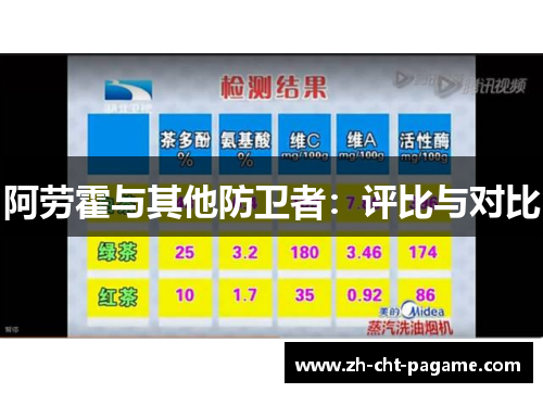 阿劳霍与其他防卫者:评比与对比 阿劳霍与其他防卫者:评比与对比